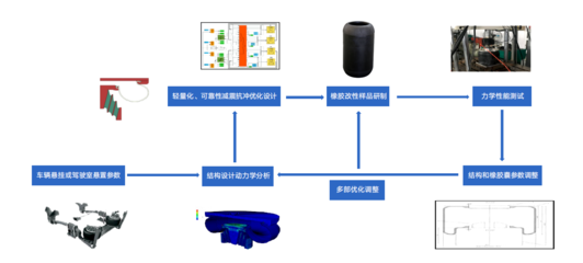 36氪首發 | 突破外資壟斷，漢思科特以「空氣分析測試」為核心，獲千萬級天使輪融資